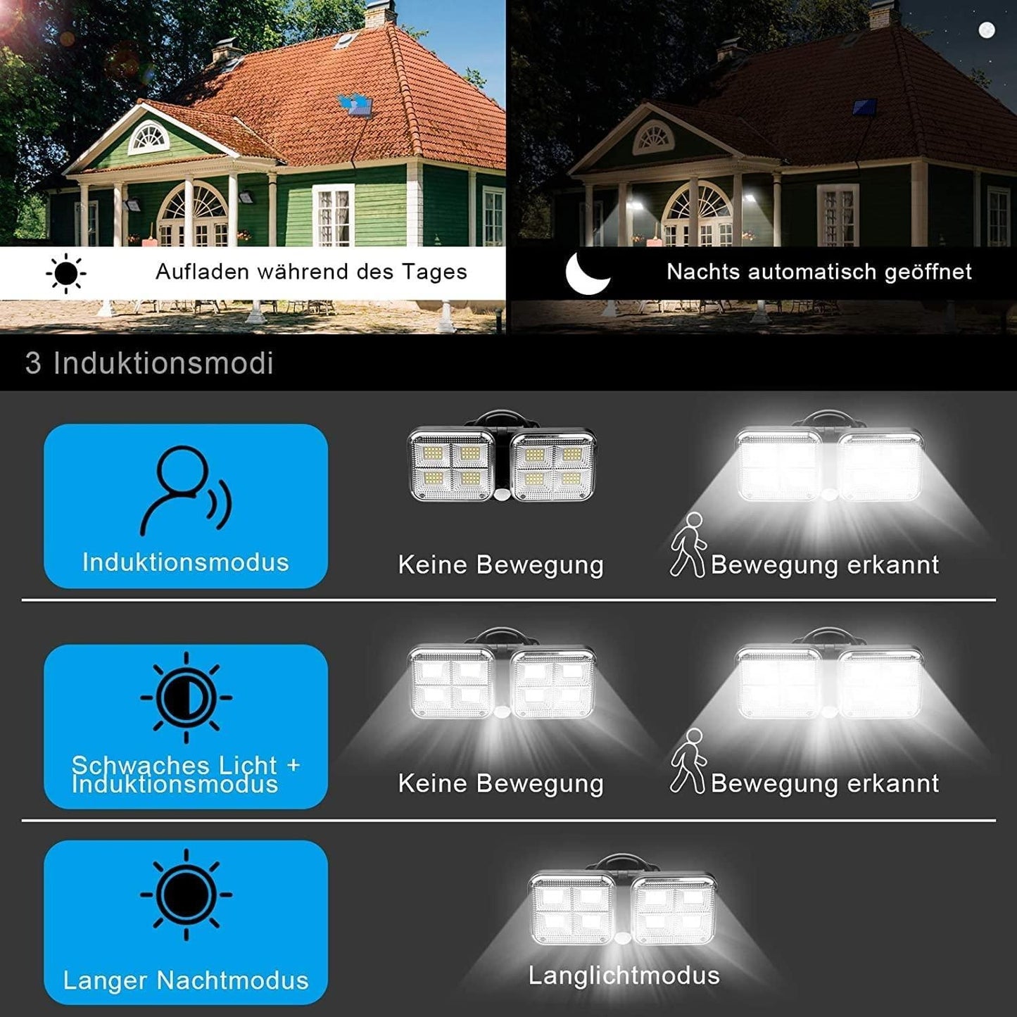 Solar Lights With Motion Sensor